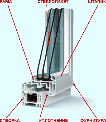 ���������� ���� - ����������� ����