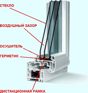 ���������� ������������